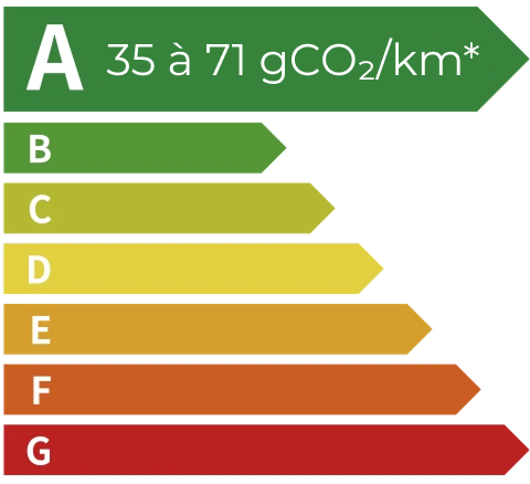 asiagame EV Energy Level Label